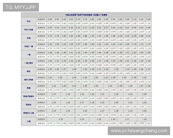 澳门球盘分析:掌握盘口变化趋势提升投注精准度的实用指南